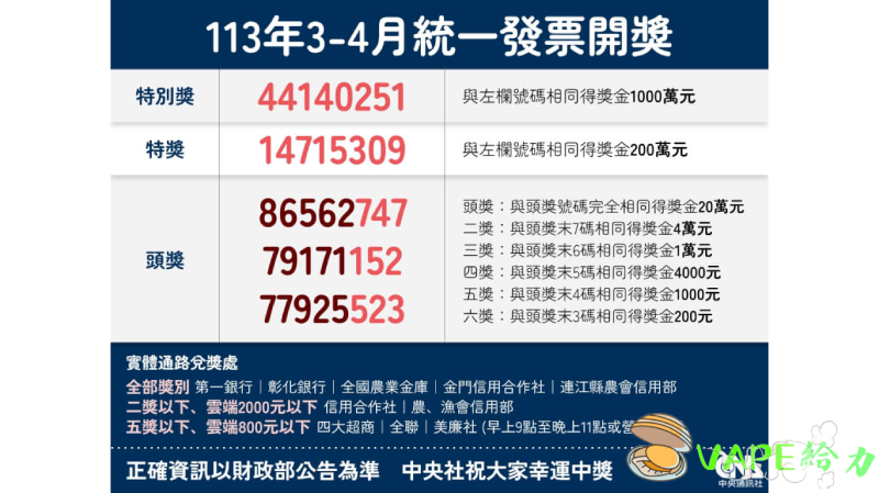 台灣新聞:全聯福利中心千萬美元大獎得主與給力VAPE電子菸的舒緩魅力